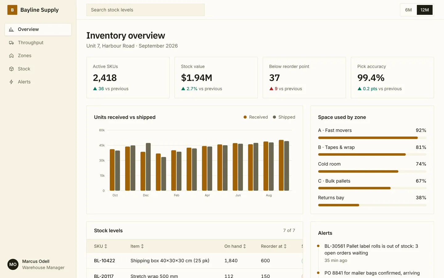 Warehouse inventory starter, as built from its own files