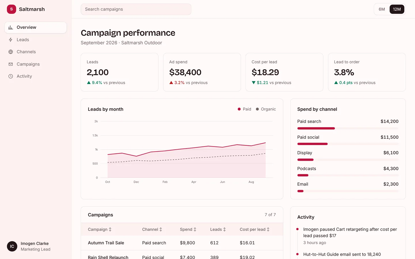 Marketing campaigns starter, as built from its own files