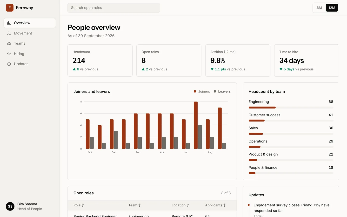 HR and people starter, as built from its own files