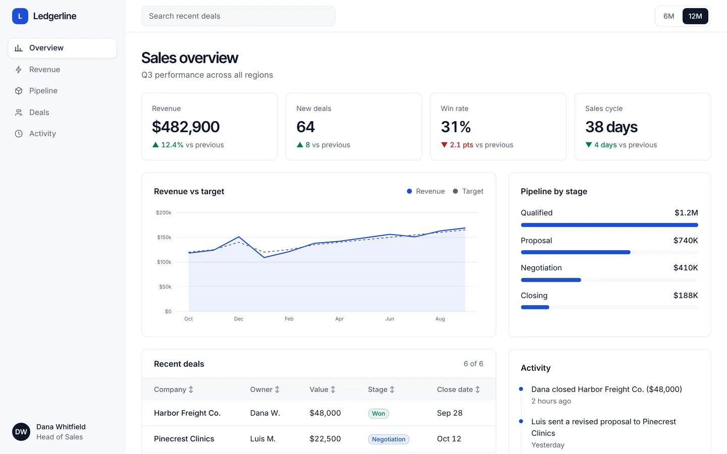 Sales dashboard starter, as built from its own files