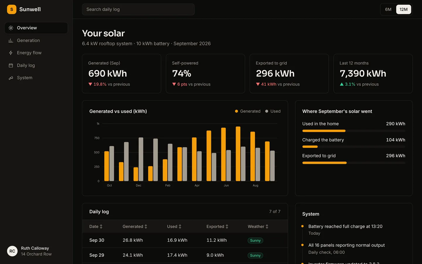 Home solar energy starter, as built from its own files