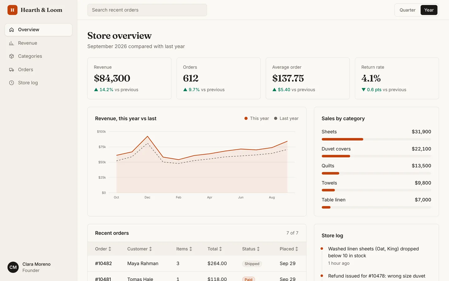 Online store starter, as built from its own files