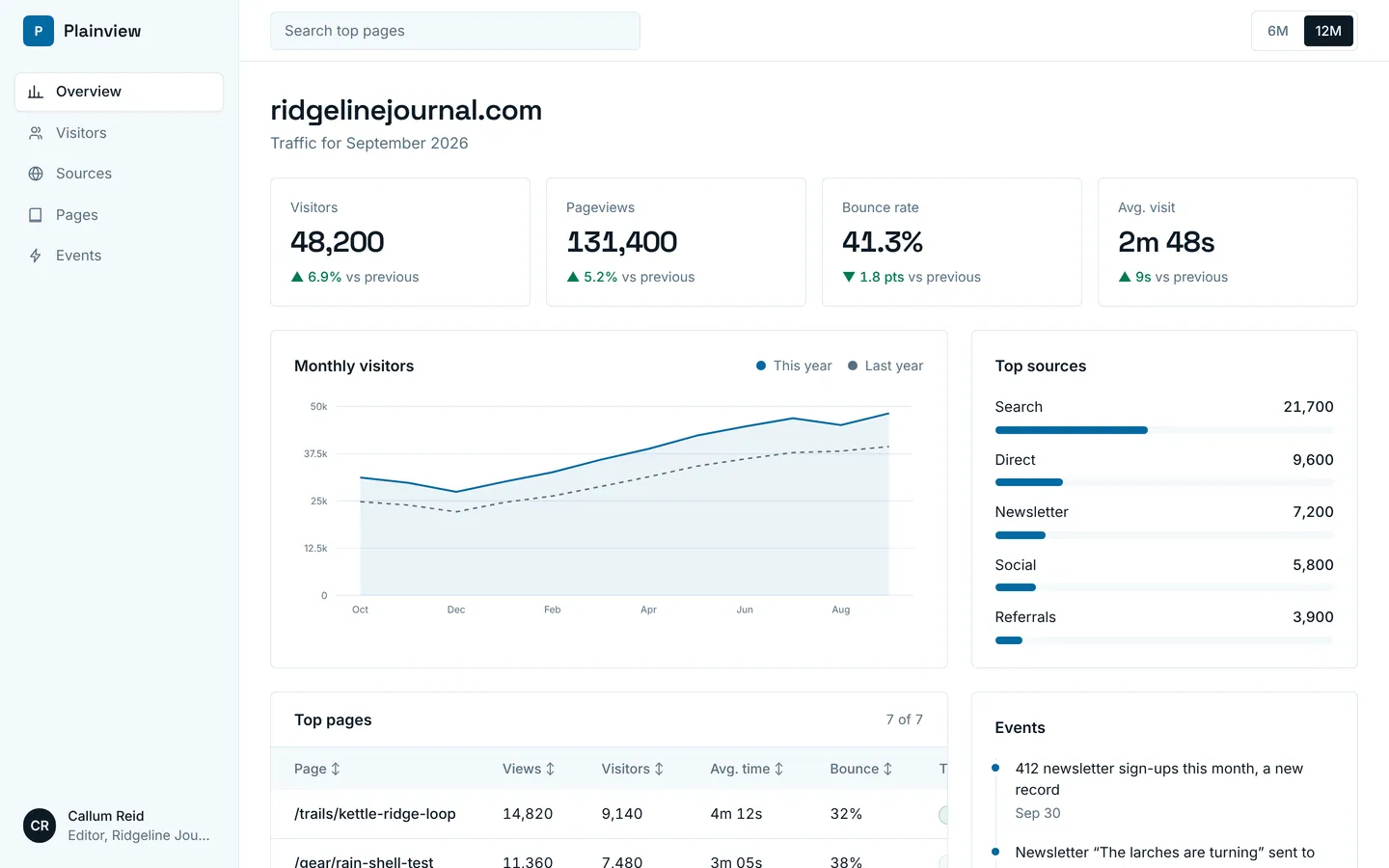 Website analytics starter, as built from its own files